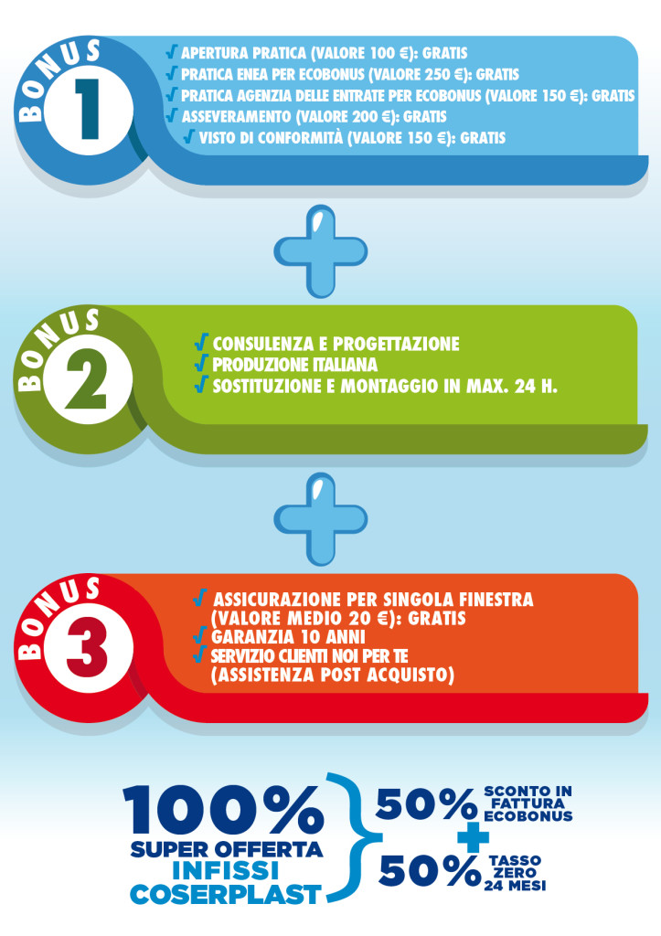 super offerta del 100% - terza parte